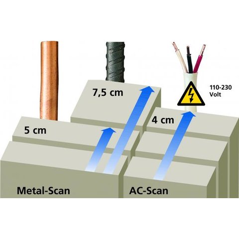 Детектор скрытой проводки Laserliner MetalliFinder Pro Превью 1
