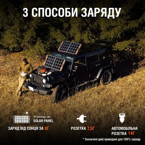 Солнечный генератор Jackery 1000 (Explorer 1000 + 2×SolarSaga 100W) Превью 7